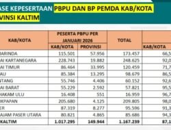 Ketimpangan Pengalihan JKN Kaltim Disorot, Samarinda Paling Terdampak